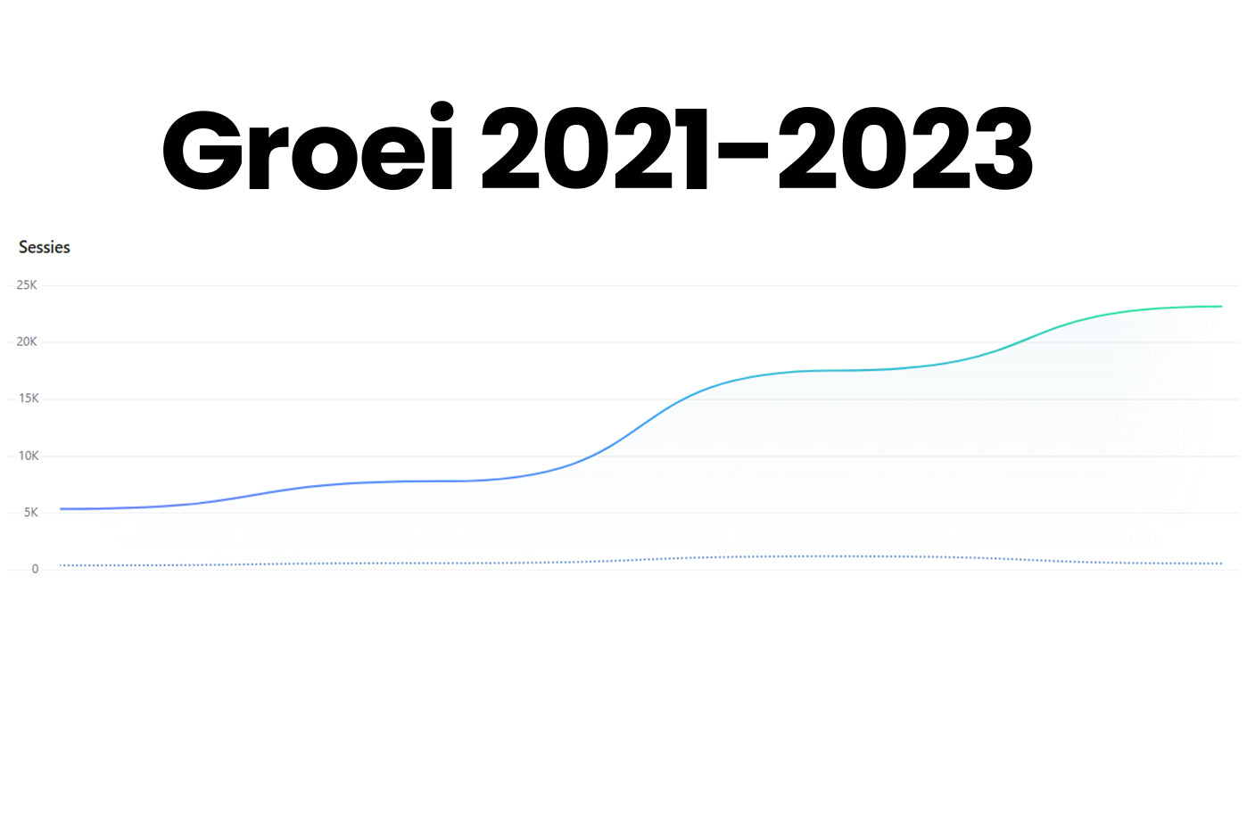 Groei PyroProducts